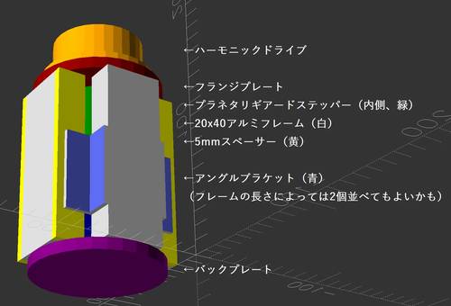 Cover Image of the Post